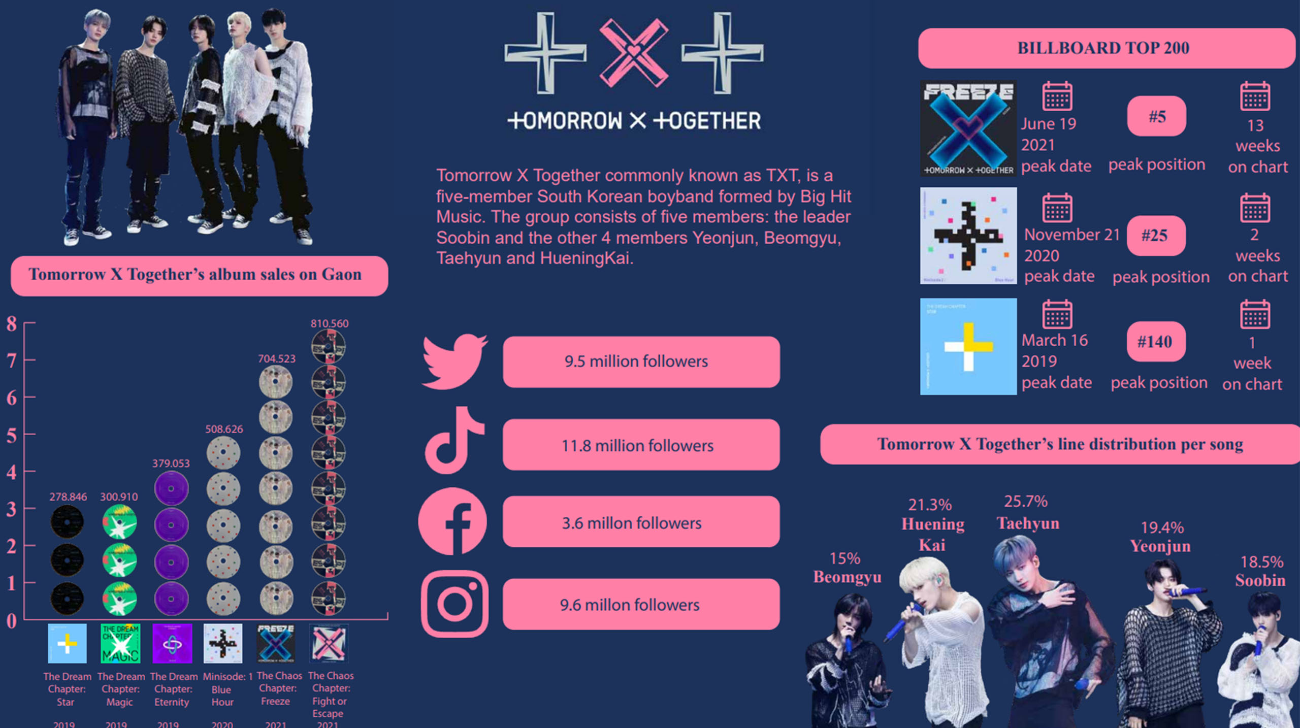 TXT infographic